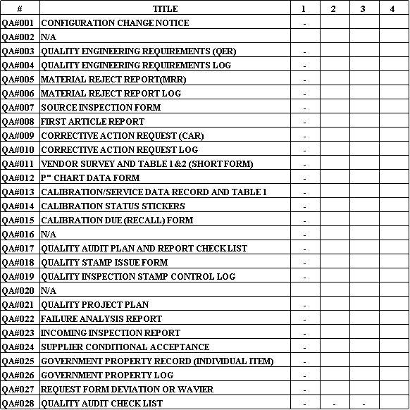 QUALITY PROCEDURES TABLE OF CONTENTS. PAGE NUMBER/REV LEVEL