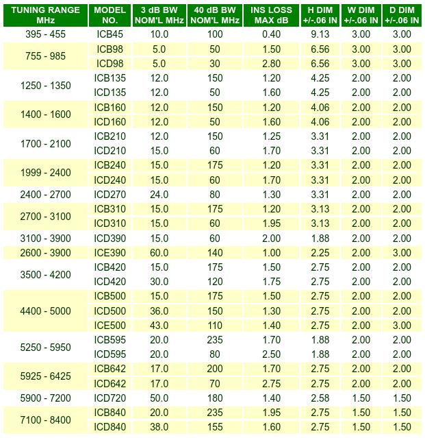 Individual Tuned Bandpass Filter