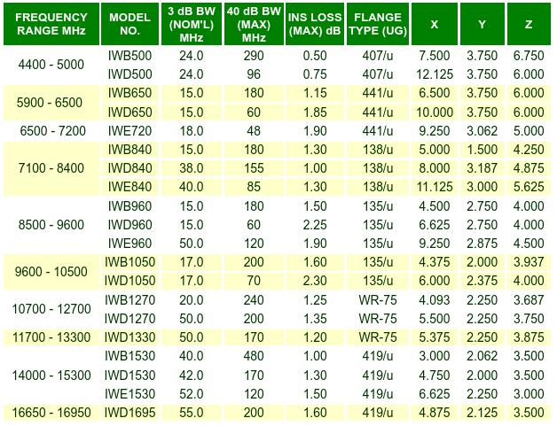 IW Series Adjustable Filter